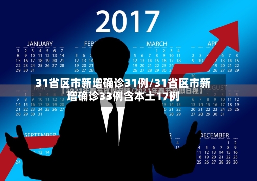 31省区市新增确诊31例/31省区市新增确诊33例含本土17例-第2张图片