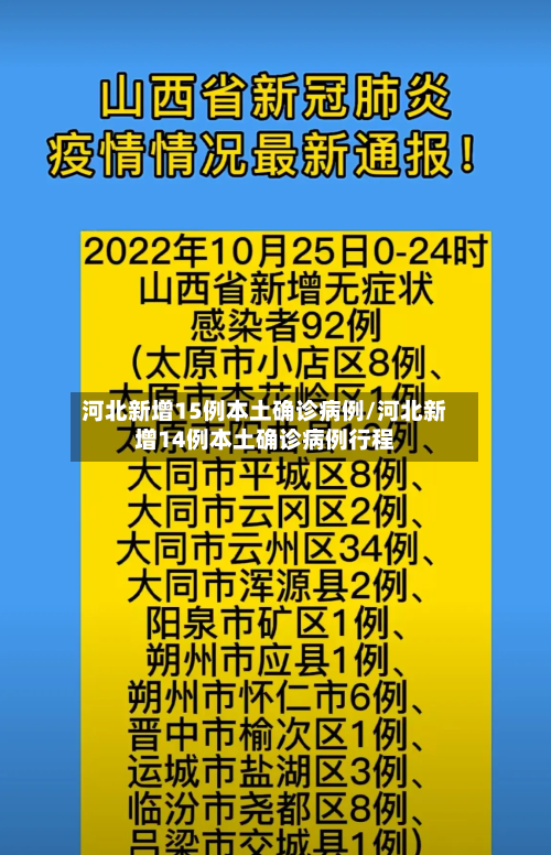 河北新增15例本土确诊病例/河北新增14例本土确诊病例行程