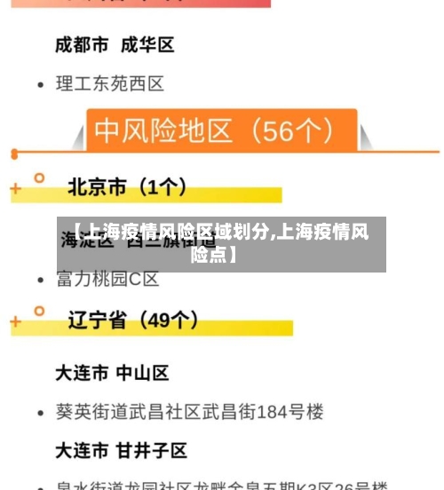 【上海疫情风险区域划分,上海疫情风险点】