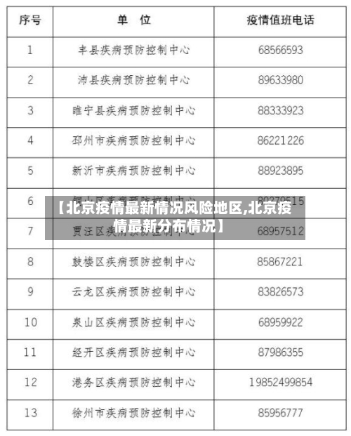 【北京疫情最新情况风险地区,北京疫情最新分布情况】