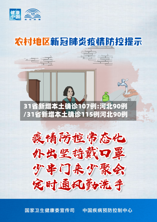 31省新增本土确诊107例:河北90例/31省新增本土确诊115例河北90例