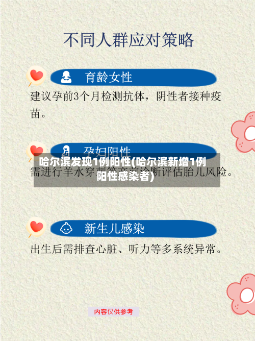 哈尔滨发现1例阳性(哈尔滨新增1例阳性感染者)-第3张图片