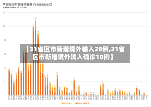 【31省区市新增境外输入28例,31省区市新增境外输入确诊10例】-第2张图片