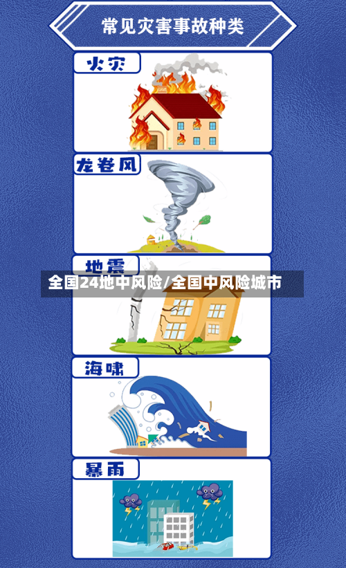 全国24地中风险/全国中风险城市-第3张图片