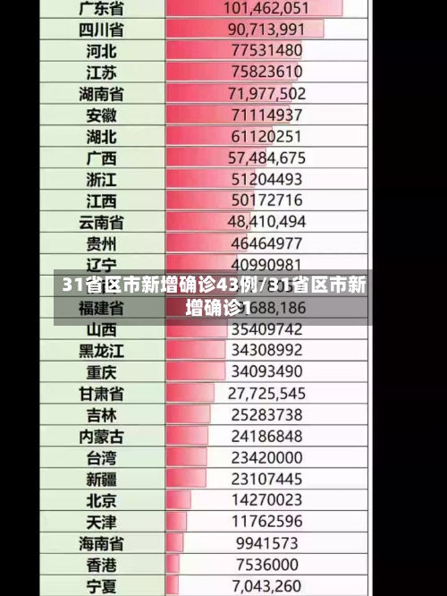 31省区市新增确诊43例/31省区市新增确诊1-第2张图片