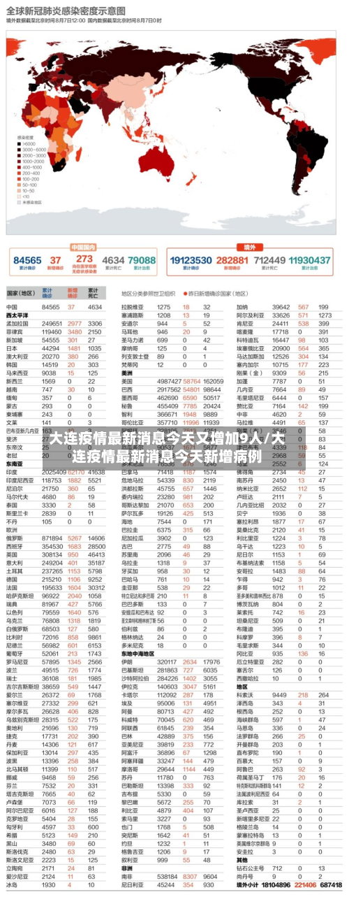 大连疫情最新消息今天又增加9人/大连疫情最新消息今天新增病例