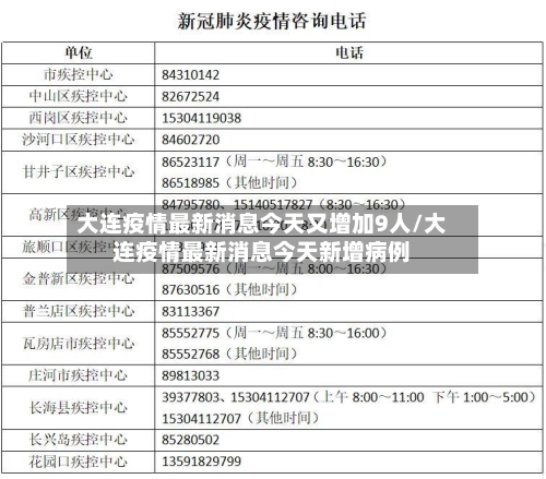 大连疫情最新消息今天又增加9人/大连疫情最新消息今天新增病例-第2张图片