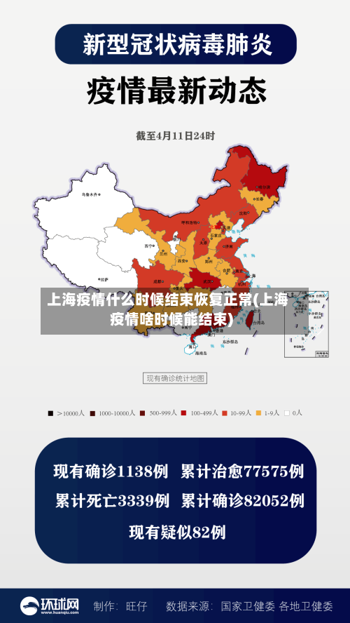 上海疫情什么时候结束恢复正常(上海疫情啥时候能结束)-第2张图片