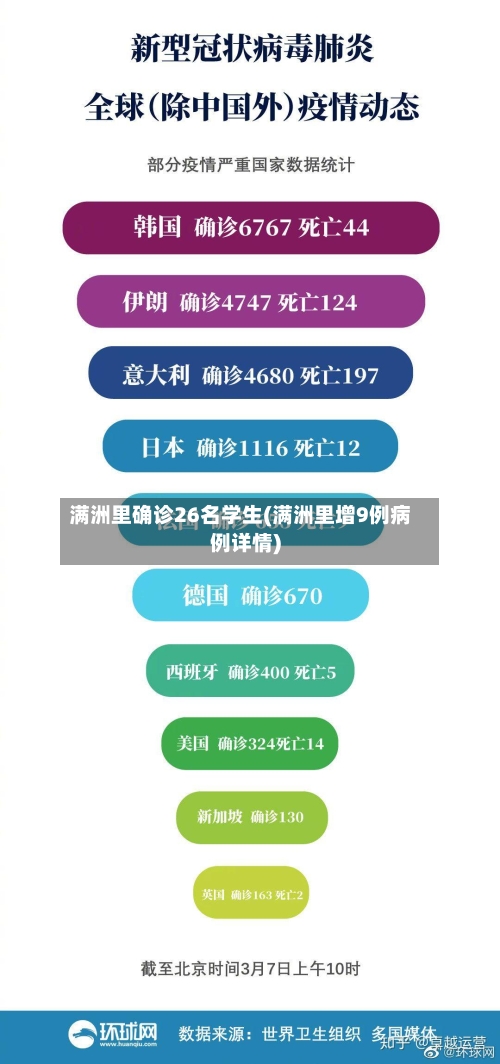 满洲里确诊26名学生(满洲里增9例病例详情)-第3张图片