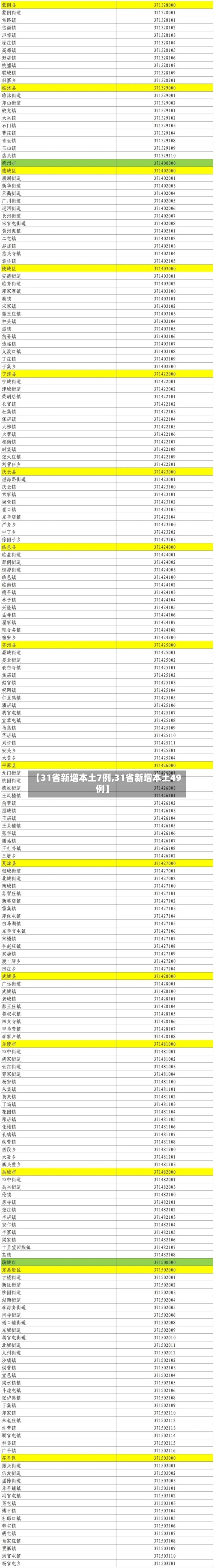 【31省新增本土7例,31省新增本土49例】-第3张图片