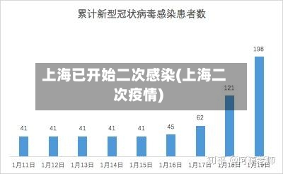 上海已开始二次感染(上海二次疫情)-第3张图片
