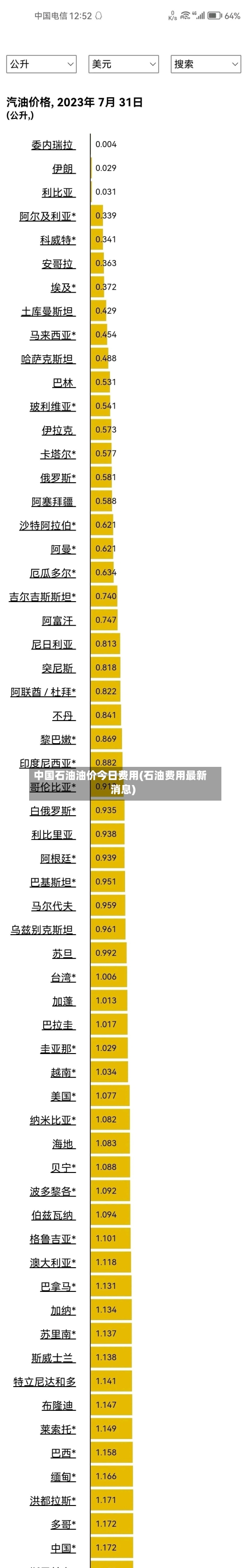 中国石油油价今日费用(石油费用最新消息)
