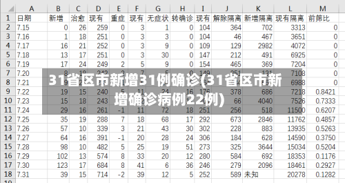 31省区市新增31例确诊(31省区市新增确诊病例22例)-第2张图片