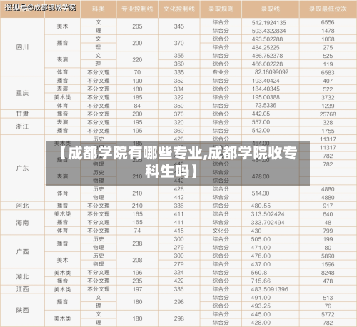 【成都学院有哪些专业,成都学院收专科生吗】-第3张图片