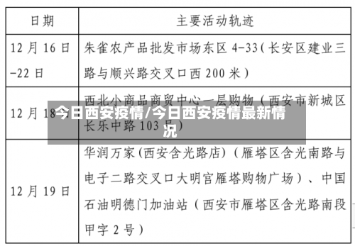 今日西安疫情/今日西安疫情最新情况