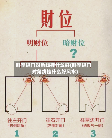 卧室进门对角线挂什么好(卧室进门对角线挂什么好风水)