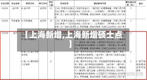 【上海新增,上海新增硕士点】