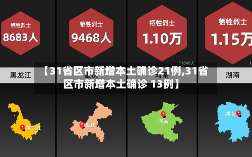 【31省区市新增本土确诊21例,31省区市新增本土确诊 13例】