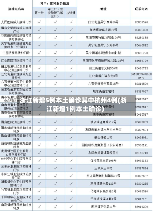浙江新增5例本土确诊其中杭州4例(浙江新增1例本土确诊)