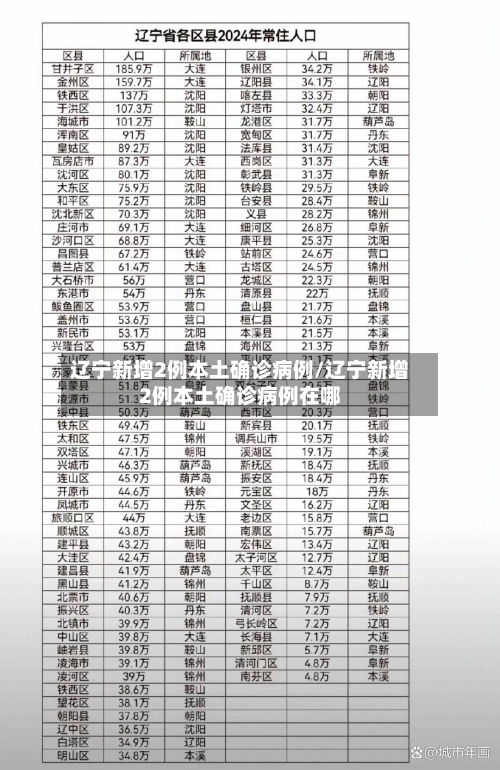 辽宁新增2例本土确诊病例/辽宁新增2例本土确诊病例在哪-第3张图片