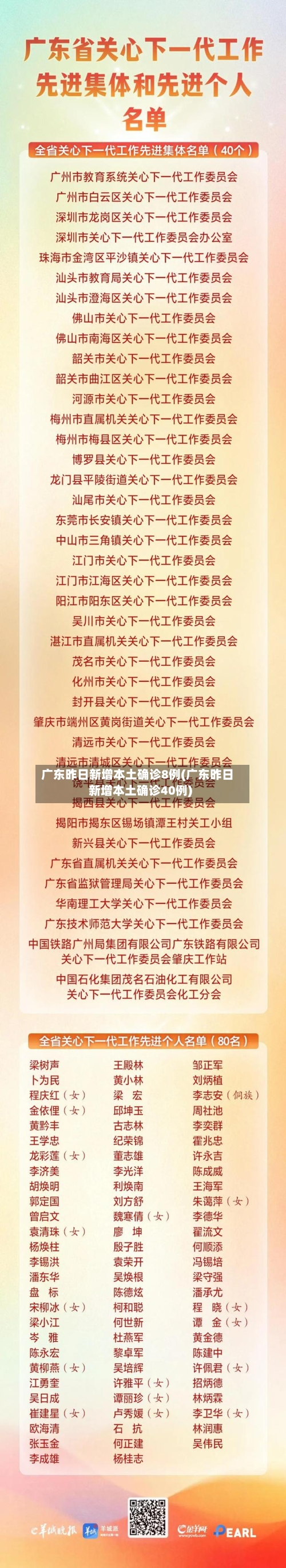 广东昨日新增本土确诊8例(广东昨日新增本土确诊40例)