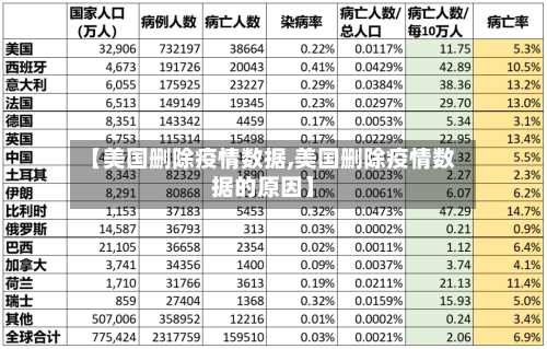 【美国删除疫情数据,美国删除疫情数据的原因】